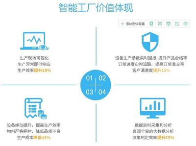 镭立科技 以智能制造与工业互联网驱动产业升级，提供MOM、MES及设备管理系统一站式网络技术服务